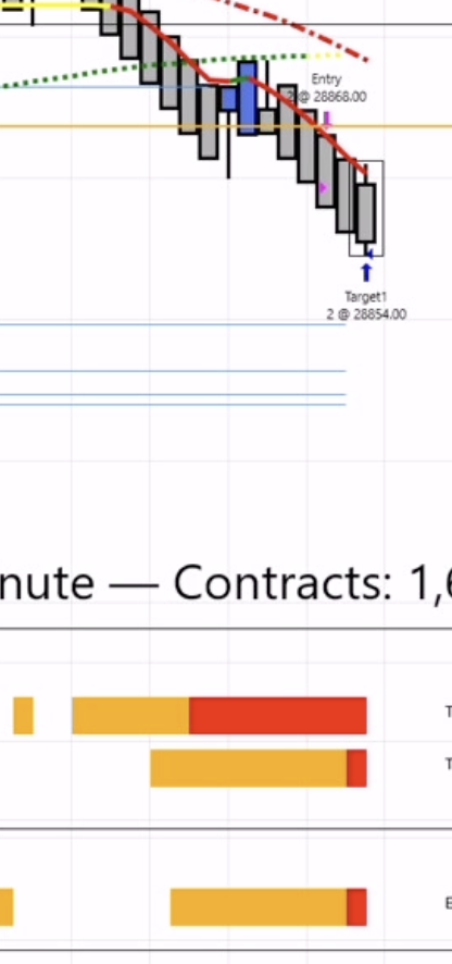 Recorded sell sequence showing the entry level and target level marked on the chart.